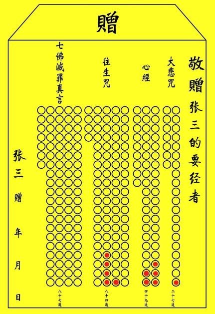 佛教经典组合——“经文组合”使用指南