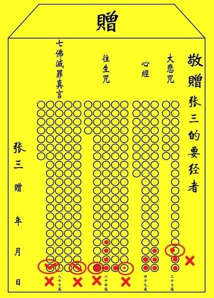 佛教经典组合——“经文组合”使用指南